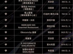 -壳里西餐厅Coquille Seafood Bistro(蒙自路店)