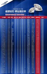 点击看大图 -威德钻石-克拉钻大本营(南京东路店)