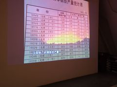 -张之洞与武汉博物馆