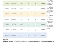 -田螺阿姨自营月嫂·育儿嫂(高新店)