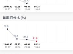 -VPsmart私教健身工作室(新华路旗舰店)