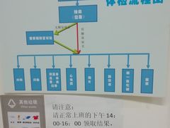 -广州市第十二人民医院(天河院区)