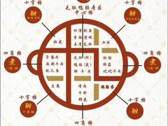 -化龙桥九宫格火锅(清水河店)
