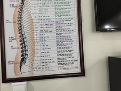 -张钰强中医正骨推拿连锁(唐家人才公寓店)
