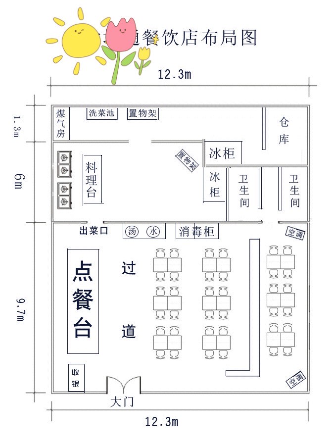 卫生许可证店面布局图图片