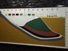 -抚顺煤矿博物馆