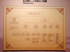 -土山湾博物馆