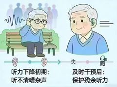 -自然之声助听器·呼吸机(康桥旗舰店)
