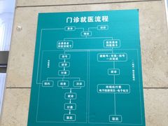 -上海市普陀区中心医院