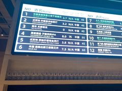 -West10 西拾·西餐厅·创意菜(未来科技城店)