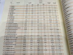 -东亚银行(上海分行)