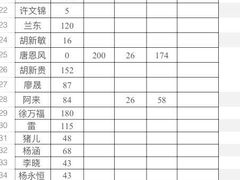 -东坡羽毛球馆(东坡南一路店)