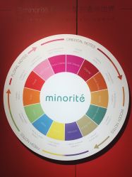 -minorite 1900 Edition小众香水艺术空间