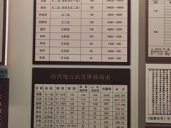 -保定直隶总督署博物馆