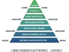 -金色雨林感统训练·专注力·语言认知·心理沙盘(天通苑校区)