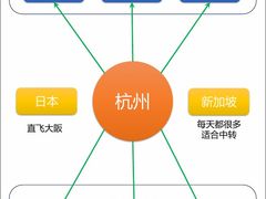 -杭州萧山国际机场