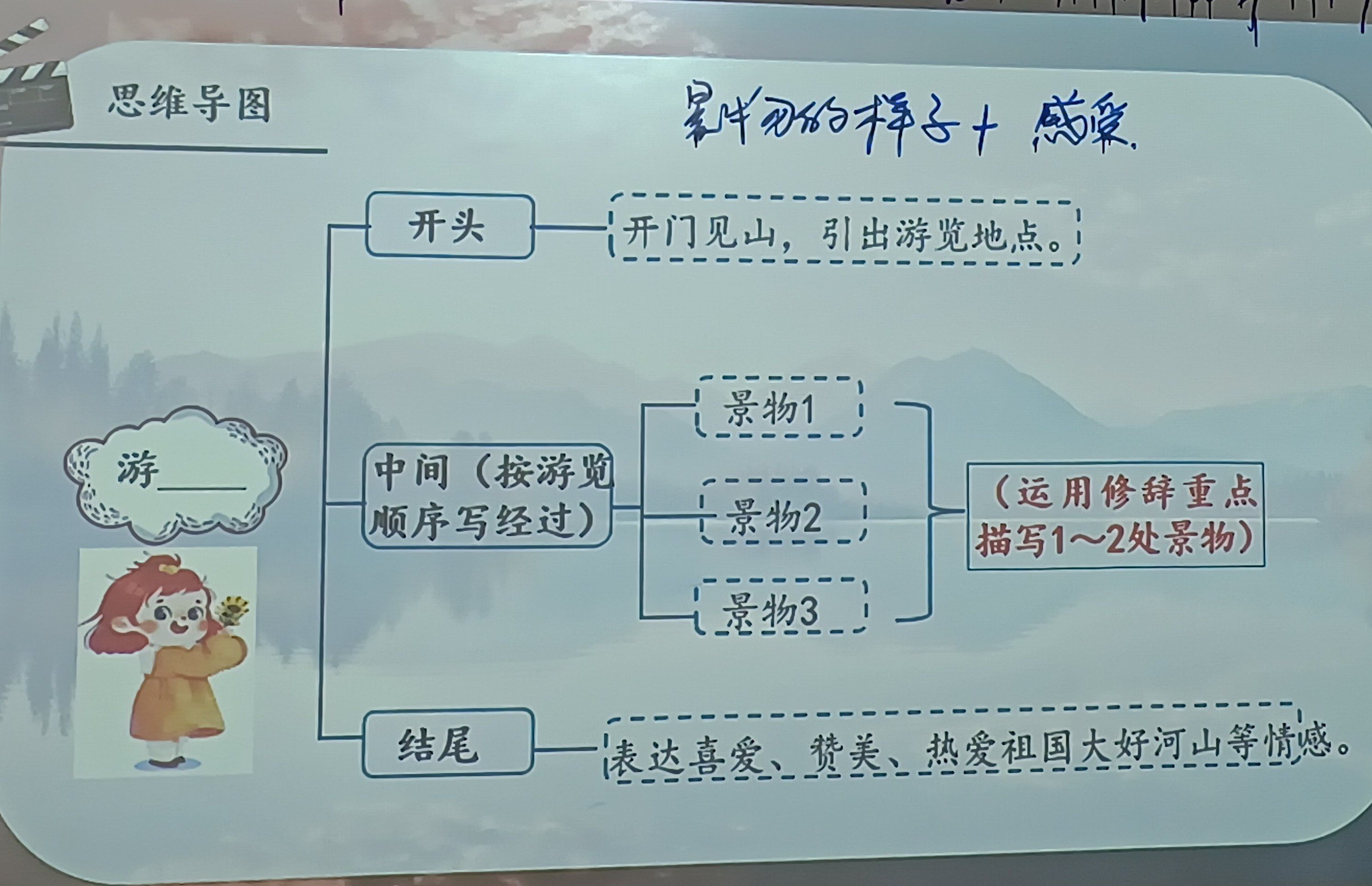 如何写好一篇游记