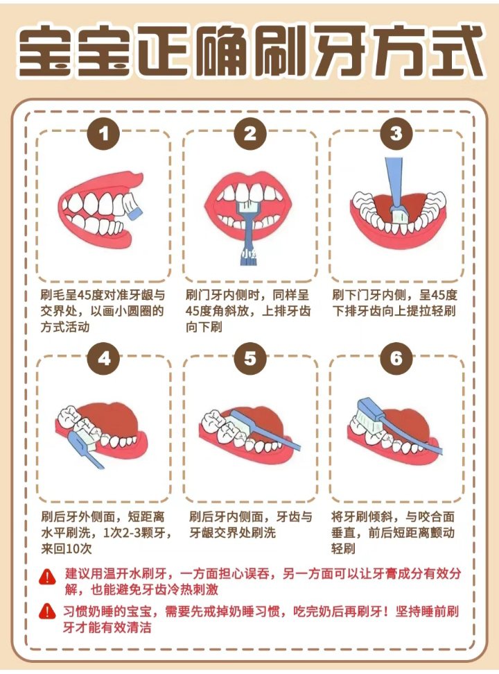 45度角刷牙示意图图片