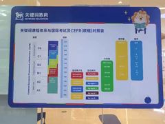 -关键词英语·青少儿·语言培训(龙华壹方天地校区)
