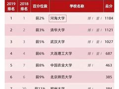 -河海大学(江宁校区)