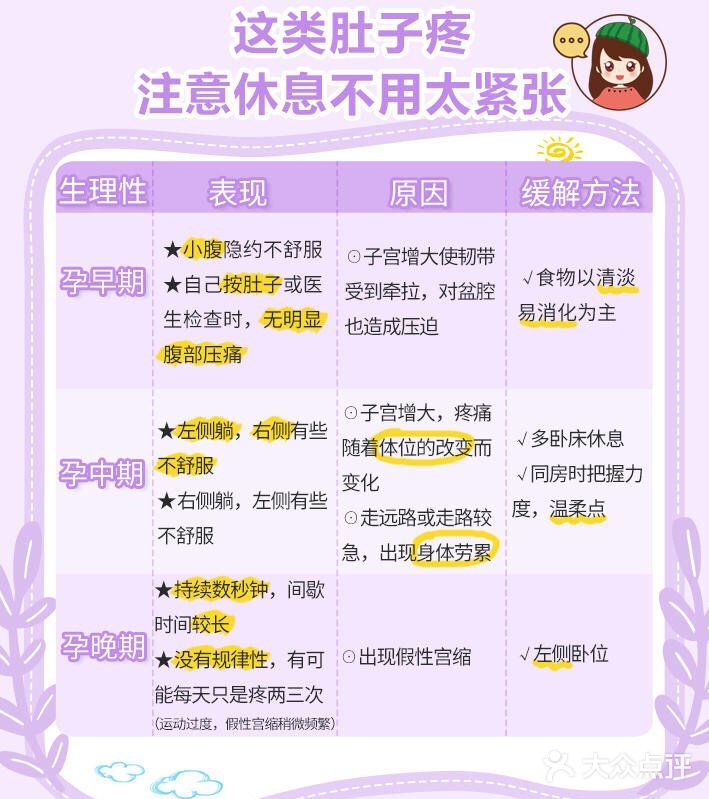 孕期肚子疼怎么办❓❓❓