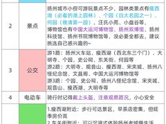 -陈记菜馆·非遗淮扬菜(东关街教场店)