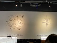 -很久以前羊肉串(中山公园店)
