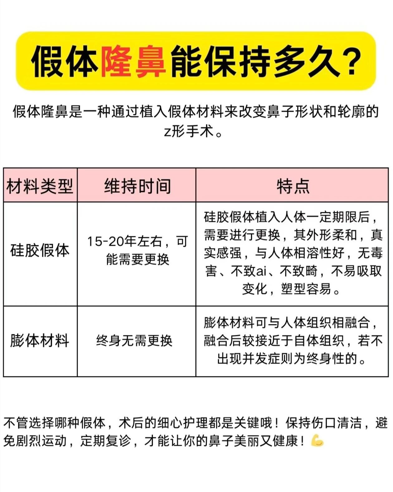 n假体隆鼻能维持的时间通常在15年到20年左右