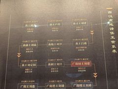 -北京大葆台遗址博物馆