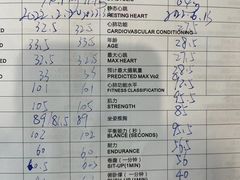-VPsmart私教健身工作室(新华路旗舰店)
