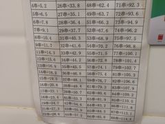 -郭记小街麻辣烫(虎坊路店)