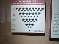 -洛阳周王城天子驾六博物馆