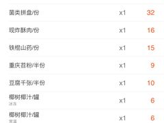 账单-锅说大脸毛肚重庆老火锅(佐阾店)