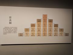 -太原市博物馆
