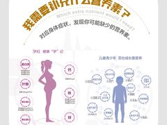 -汤臣倍健透明工厂景区