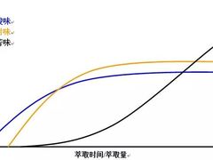 -美斯烘焙培训学院•蛋糕•面包•咖啡(宝安校区)