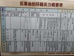 -南昌八一起义纪念馆