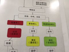 -复旦大学附属华山医院(总院)