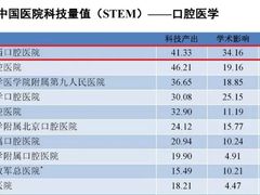 -四川大学(华西校区)