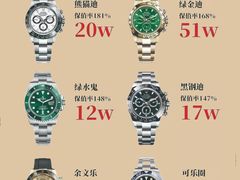 -聚云奢二手奢侈品黄金手表包包回收·中古店(上海店)
