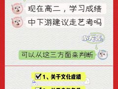 -天籁艺术高考培训学校·重庆艺考集训
