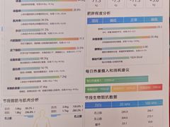 -超减·私教减肥馆(世博店)