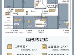 -百安居装修建材卖场(罗湖店)