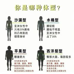 -Fundi张玉珊修身堂·indiba·BTL科技瘦身