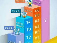 -易贝乐少儿·英语(金沙天街中心)