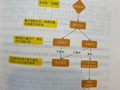 -新华书店(泉城路店)