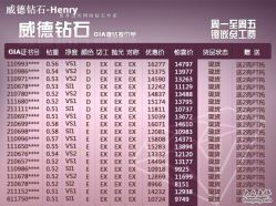 -威德钻石-克拉钻大本营(南京东路店)