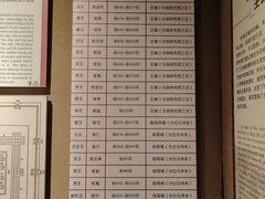 -洛阳周王城天子驾六博物馆