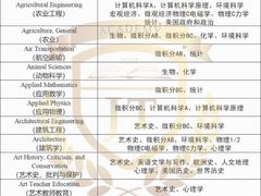 -JT PREP国际学科课程·IB·AP·Alevel(陆家嘴校区)