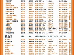 -高·尚领域